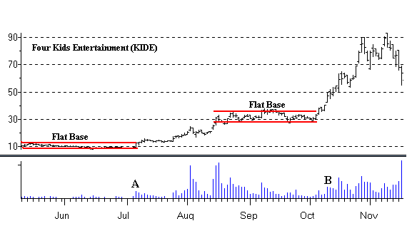 Flat Base Stock Chart