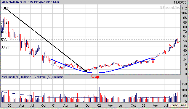 Stock Target Price